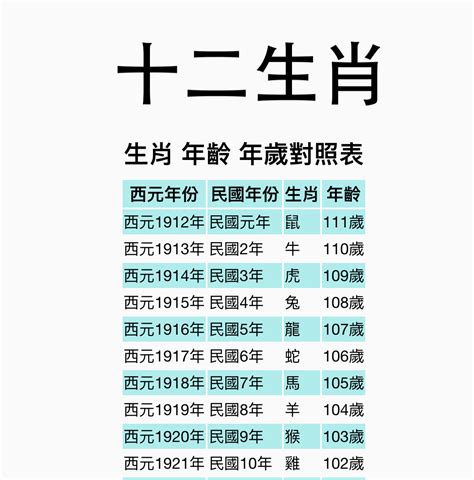 2024年是什麼生肖年|【十二生肖年份】12生肖年齡對照表、今年生肖 